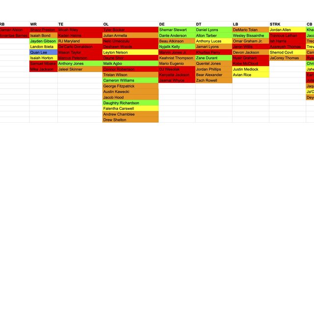 Updated 2022 Recruiting Board CanesInSight
